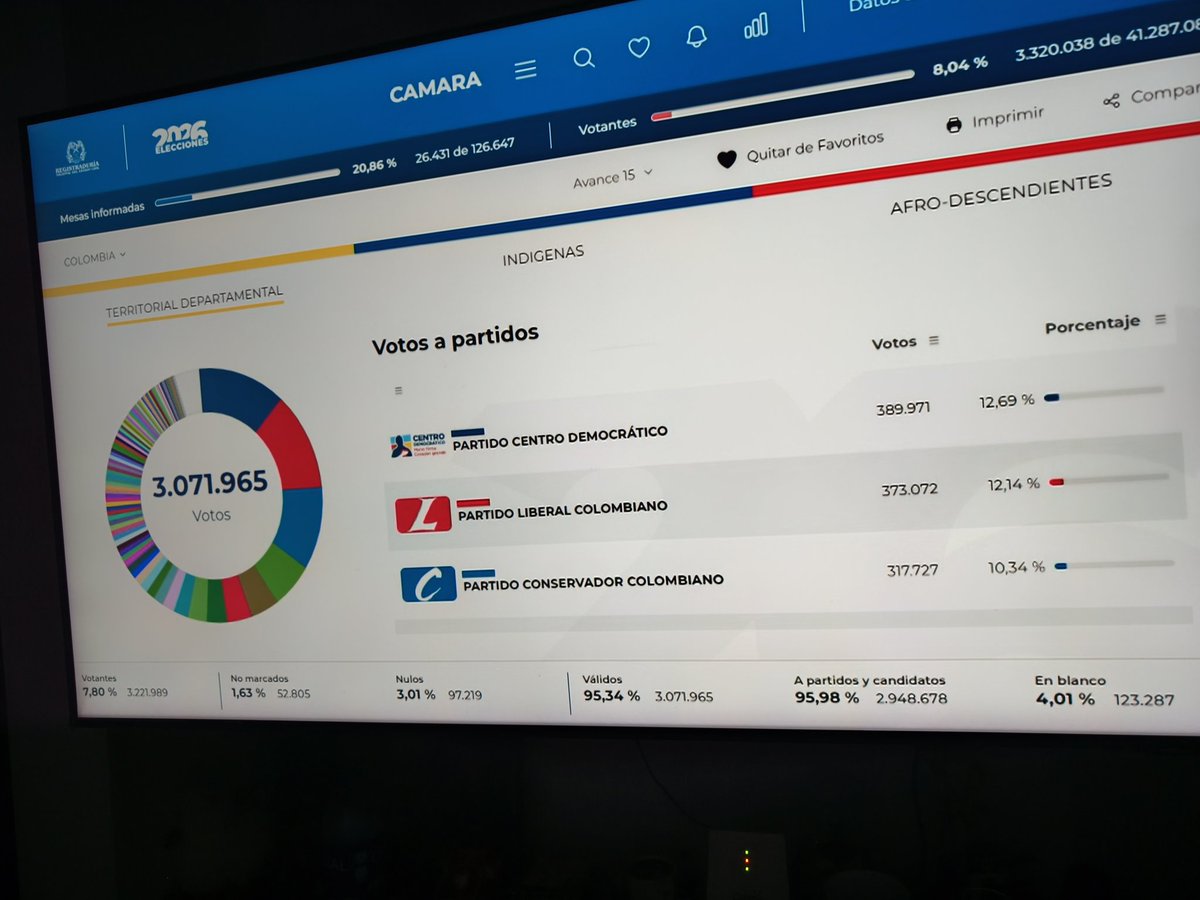 JUAN CARLOS LANCHEROS PARRA🪅 tweet media