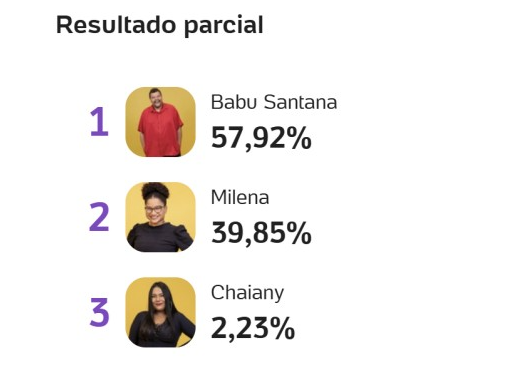 meuvtreality's tweet photo. Na minha opinião, esse seria o momento certo de tirar 
a Milena.” 👀 #BBB26 https://t.co/CHULELj3fn