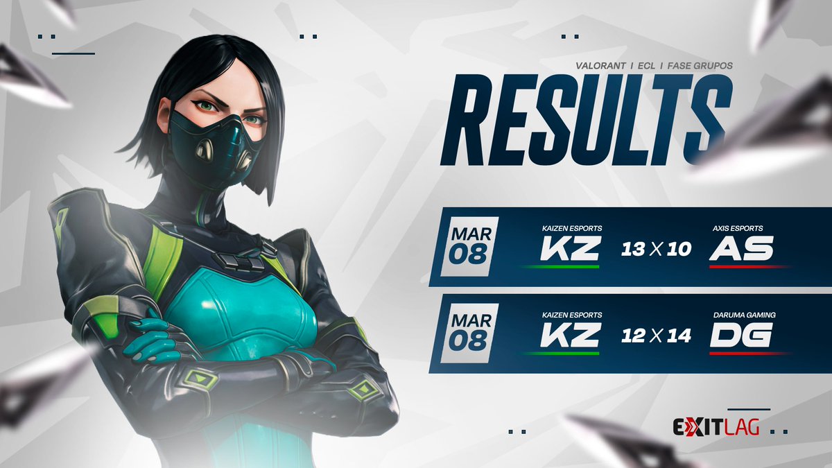 Resultados de hoy en la liga <a href="/esports_ecl/">ECL</a> 🔥
Hoy lo dimos todo y se noto en cada resultado 🫡
Abyss 13x10 <a href="/AxisRxEsports/">Axis Esports</a>
Split 12x14 <a href="/GamingDaruma/">Daruma Gaming</a>
GGs a los rivales! 🙌