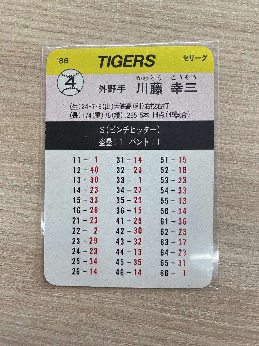 hexingames's tweet photo. こんにちはヘクス・イン・ゲームズです。

今日ご紹介致します福井県出身の野球選手は、川藤幸三選手です。

野球好きによるプロ野球ご当地選手甲子園を当店で開催します。(もちろんウソ🥴、希望あったら出来ますけども)

普通は投手から紹介するのでしょうが、あえて代打からご紹介。若狭高出身😊 https://t.co/4UOkLIUxC1