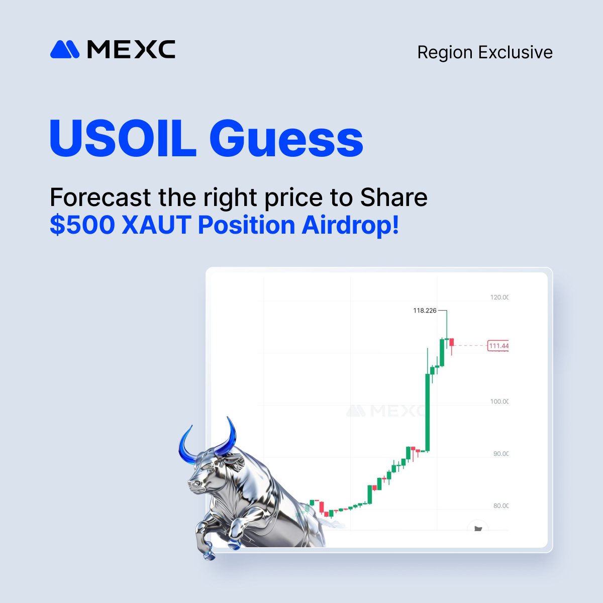 🛢️ BREAKING: $USOIL just broke $115! What’s next?

🎁 Share a $500 #XAUT Position Airdrop!

Predict the highest USOIL closing price by Mar 10,  (UTC+8) and win a share of $500 $XAUT Position Airdrop!

How to join:
1️⃣ Comment your USOIL price guess
2️⃣ Follow <a href="/MVENTURE_MAL/">MEXC Ventures MY</a> + Like &amp;