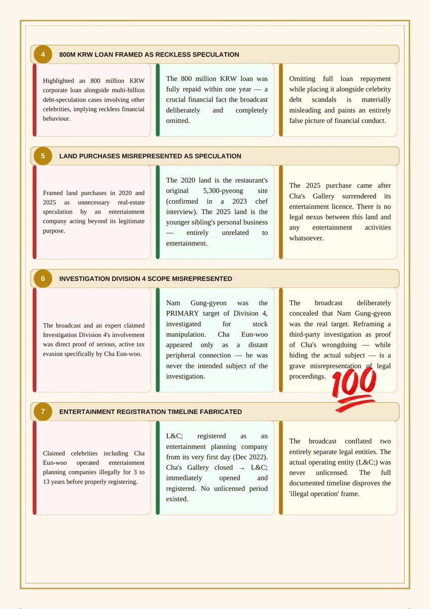 The truth, laid out clearly 🧵
A full breakdown of the 7 misleading claims made by MBC Straight — with documented legal realities and counter-arguments for each.

Huge respect to the DC Gallery K fans who painstakingly compiled and fact-checked every single point. Facts matter💯