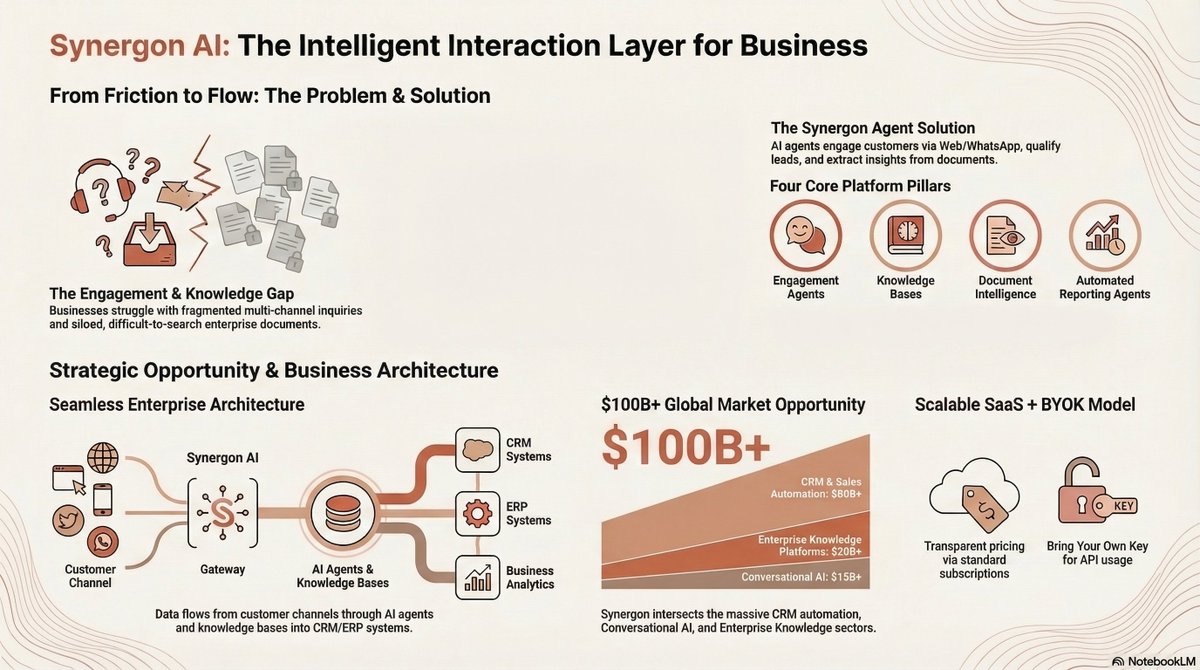 synergonai's tweet photo. More info: https://t.co/KNUnNj6E3K https://t.co/sgTXMCZGqG