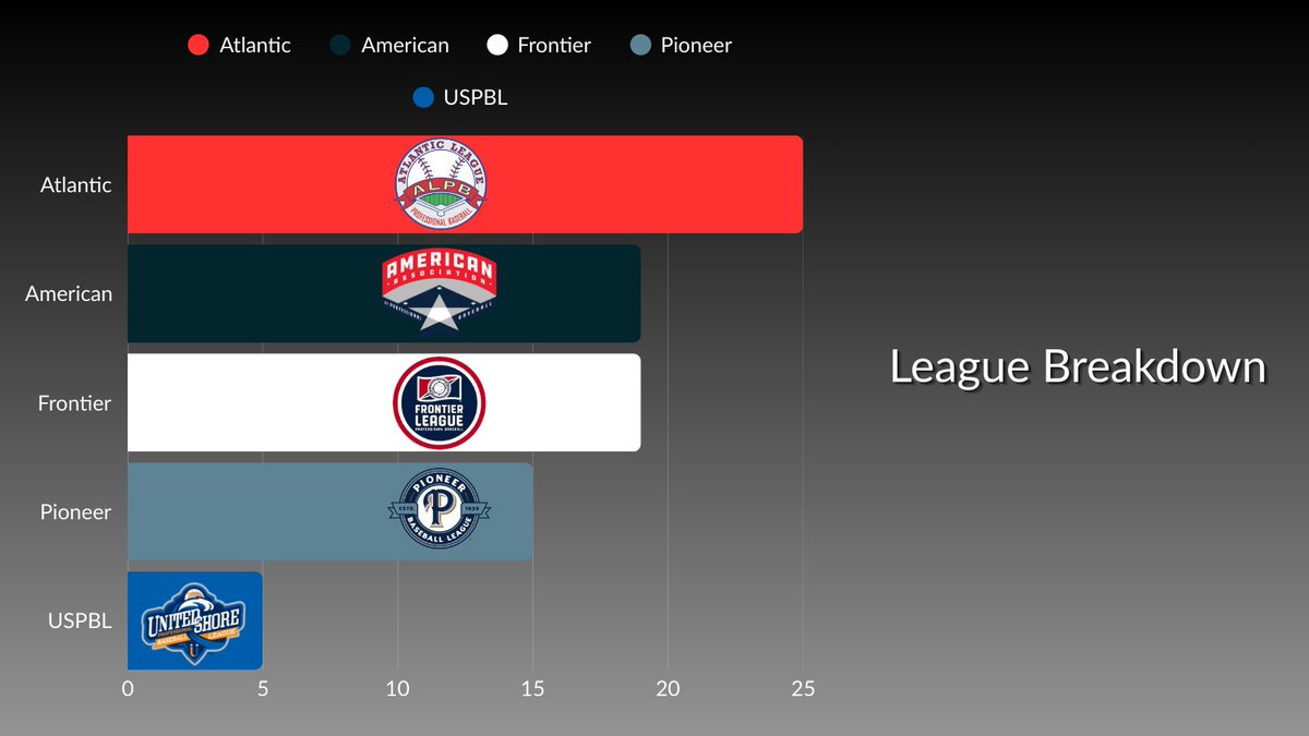 Indy Ball Report tweet media