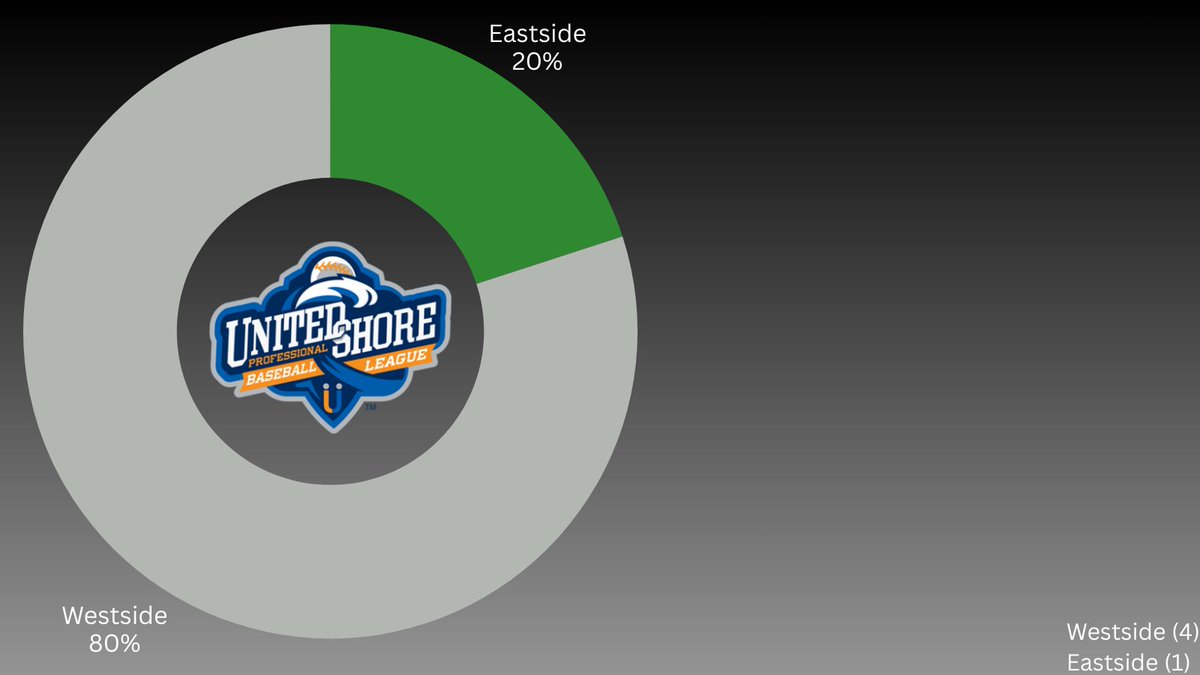 Indy Ball Report tweet media