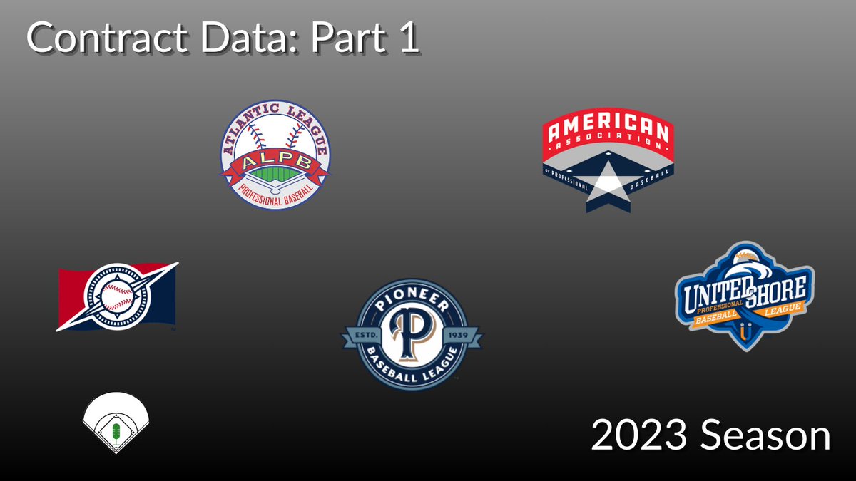 Indy Ball Report tweet media