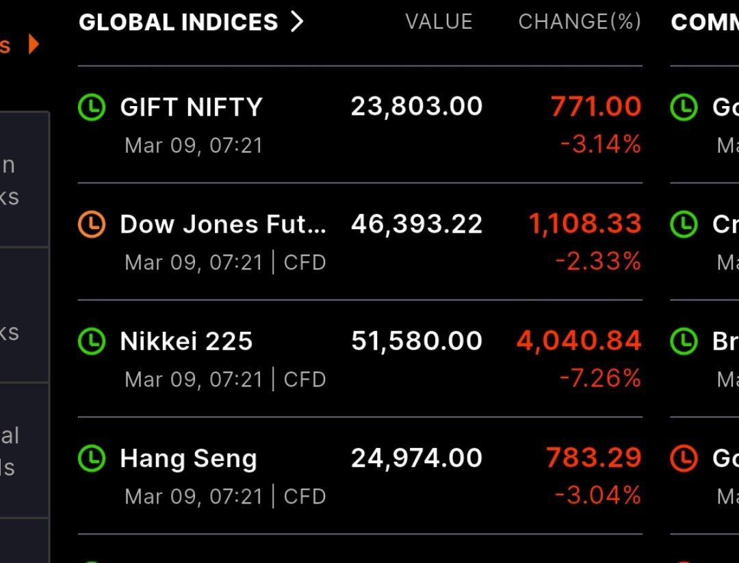 Crude oil jumped 22% , global mkt 🚨🚨
England : gas stock  left for 48 hr only  🚨 
Taiwan: gas left for 72 hours only 
Saudia Arabia: fresh Food left for 72 hours only
#Iran 
#CrudeOil