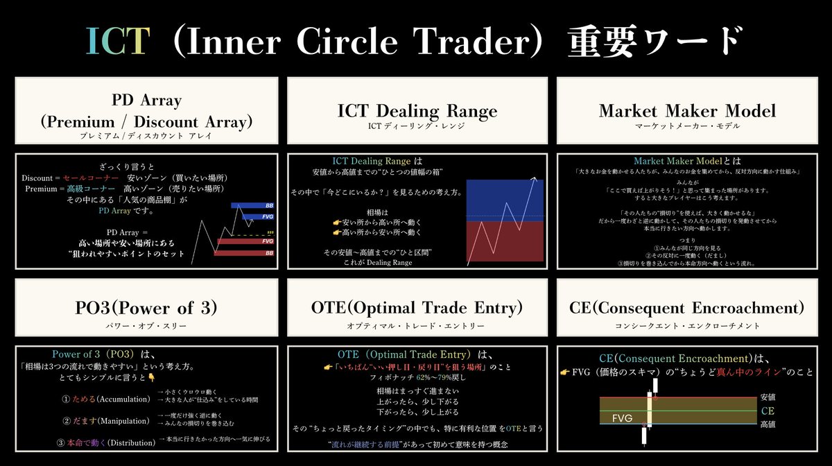 拓哉/GOLD ドル円 FX 株 仮想通貨 tweet media