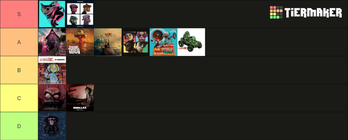 Im ready to get cancelled 

Extra notes: I'm ranking these based on how much I like it, not on which album is the "best"