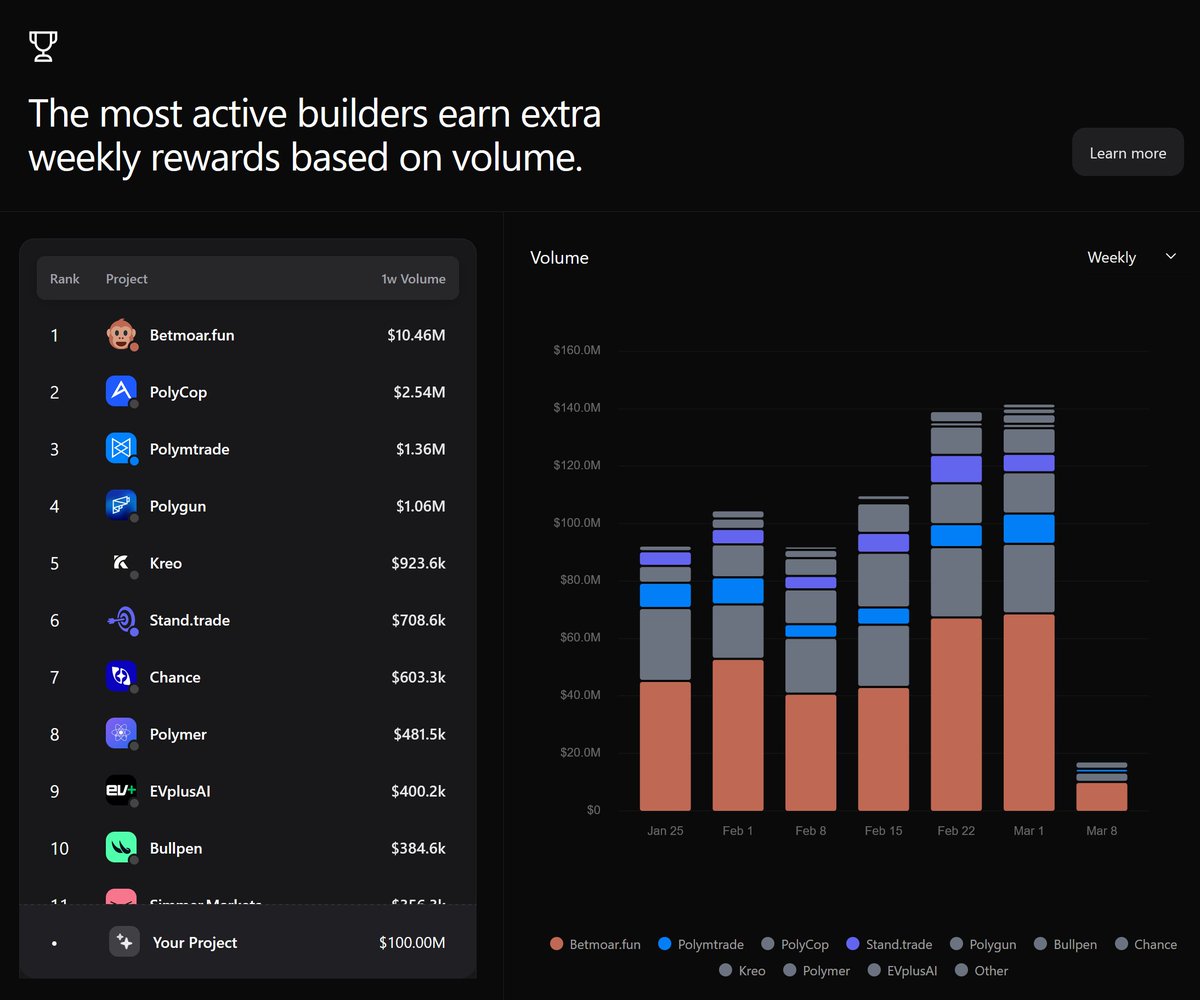 Degen Ape Trader tweet media