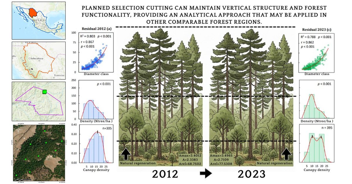 MDPI Environmental & Earth Sciences tweet media