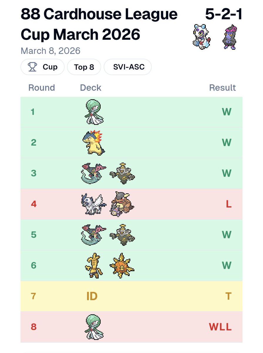 Serena 🌸 🔜 Orlando Regionals tweet media