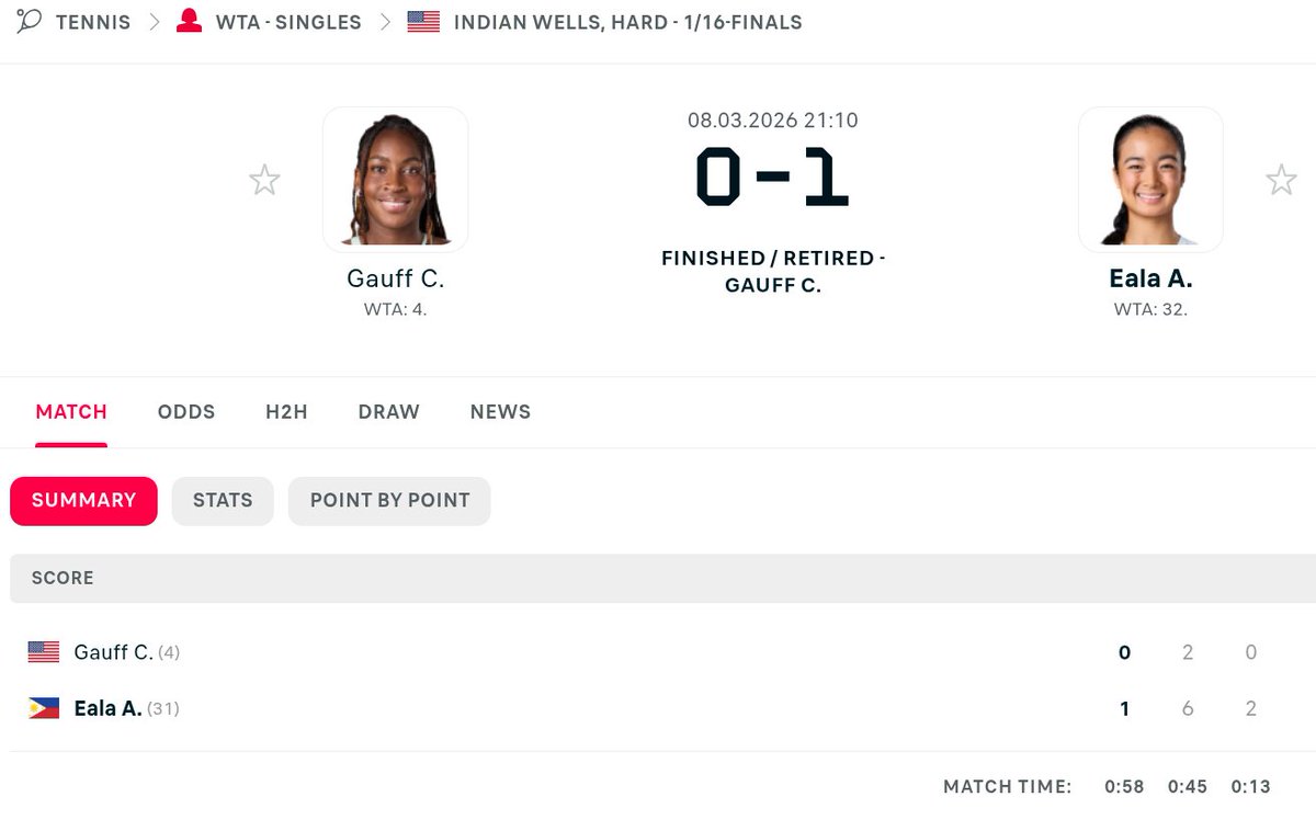 OZeleznov's tweet photo. Tennis, as a professional sport, is the least professional. As soon as a high-ranking athlete loses to a lower-ranking one, they immediately withdraw, retire. I can't recall any other sport with so many retirements during a match. The statistics are so bad—there's no point in playing!