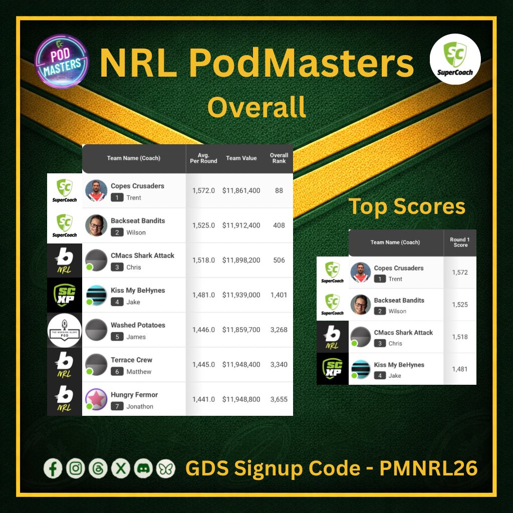 Supercoach PodMasters tweet media