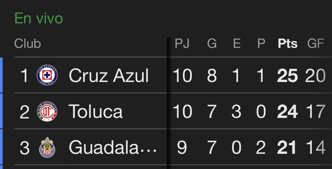 NACIÓN AZUL® tweet media