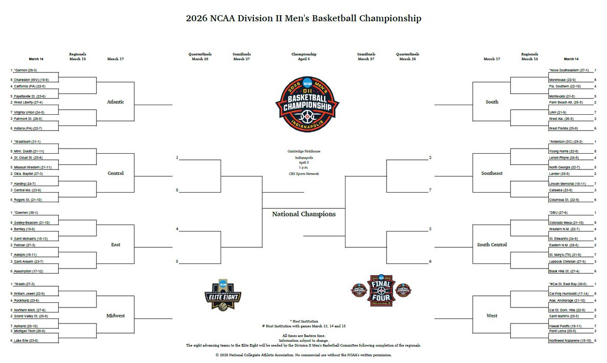 All roads lead to Indianapolis!

Congratulations to the 64 programs selected to compete in the 2026 NCAA Division II Men's Basketball Championship!