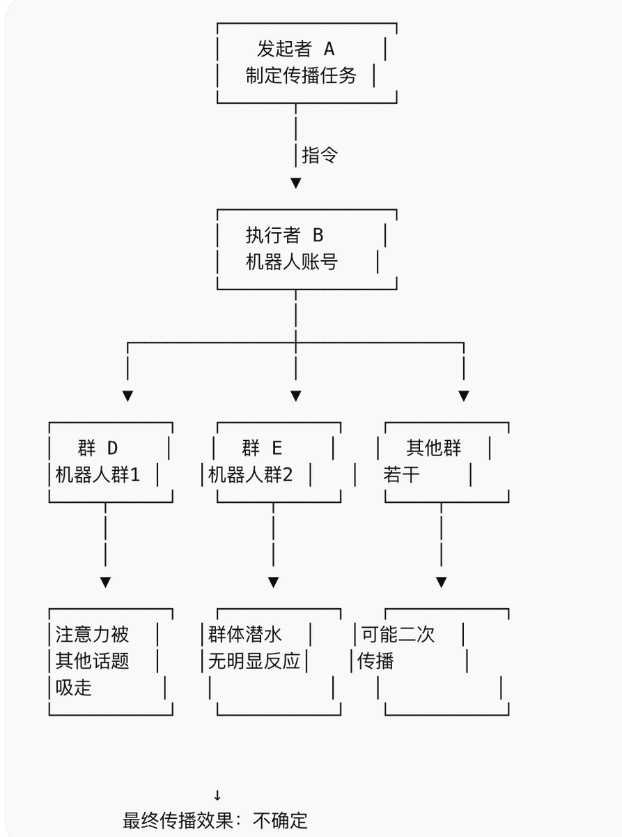 crazyphage tweet media