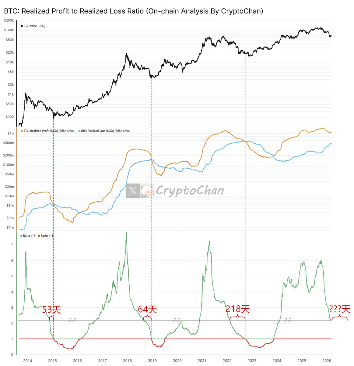 CryptoChan tweet media