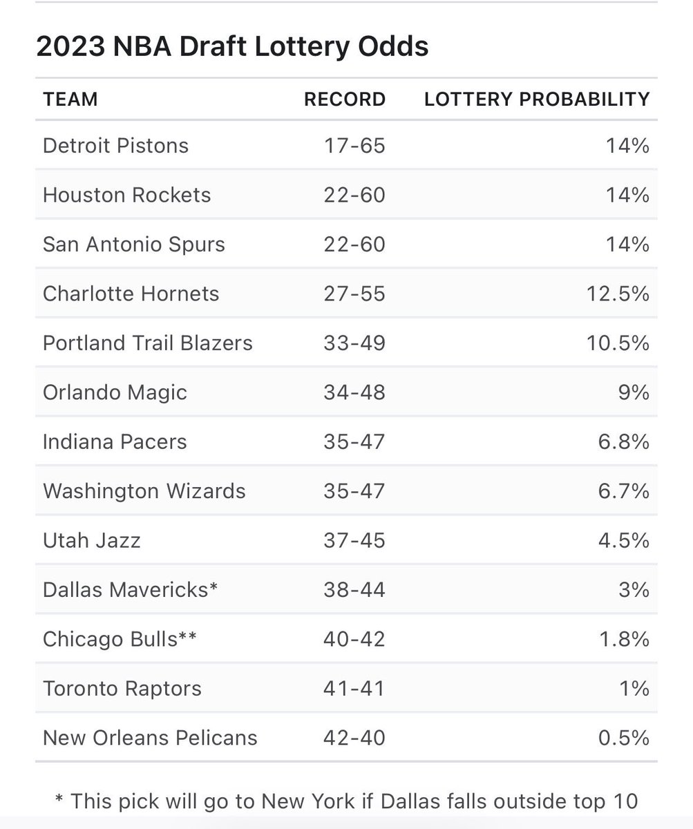 kyledotcom's tweet photo. @Snowrainattack @VicLombardi “out of the smallest odds out there” lol https://t.co/xkHvk5bxdz