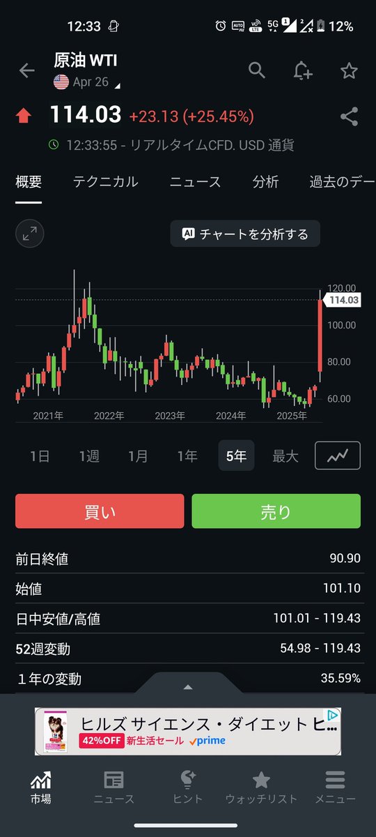 MacoSakura's tweet photo. 原油価格、尋常な暴騰じゃない https://t.co/KH57CRda1a
