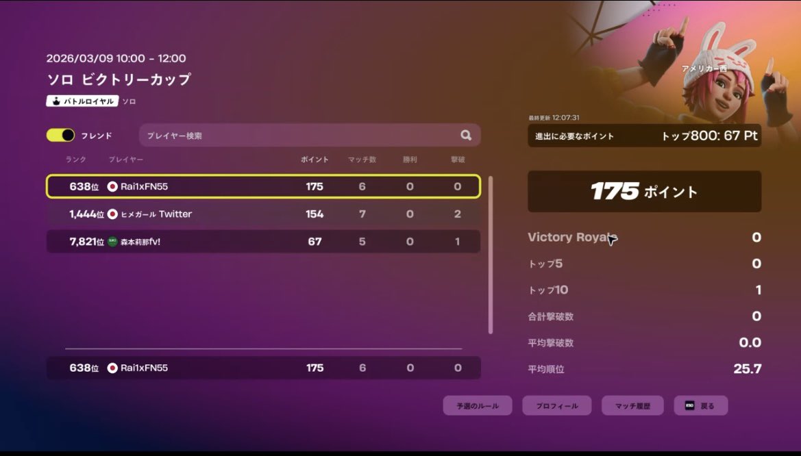 rai1xFN's tweet image. PS4直差し勢がアメリカ西ソロビクトリー予選突破？？終盤遅延あり過ぎて建築立たない、、また来週頑張ります！
#PS4直差し
#PS4share 
#フォートナイト