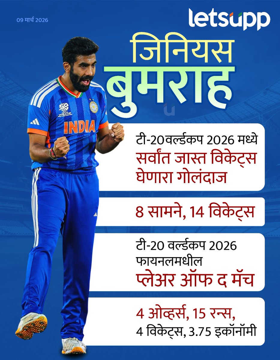 LetsUppMarathi's tweet image. Jasprit Bumrah World Record : टीम इंडियाचा प्रमुख गोलंदाज जसप्रीत बुमराह याने आयसीसी टी 20I वर्ल्ड कप 2026 स्पर्धेतील अंतिम सामन्यात 4 विकेट्स घेतल्या. 
-
#JaspritBumrah #Bumrah #Jassi #IndiaVsNewZealand #T20WorldCup2026final #T20worldcupfinal #TeamIndia #LetsUppMarathi