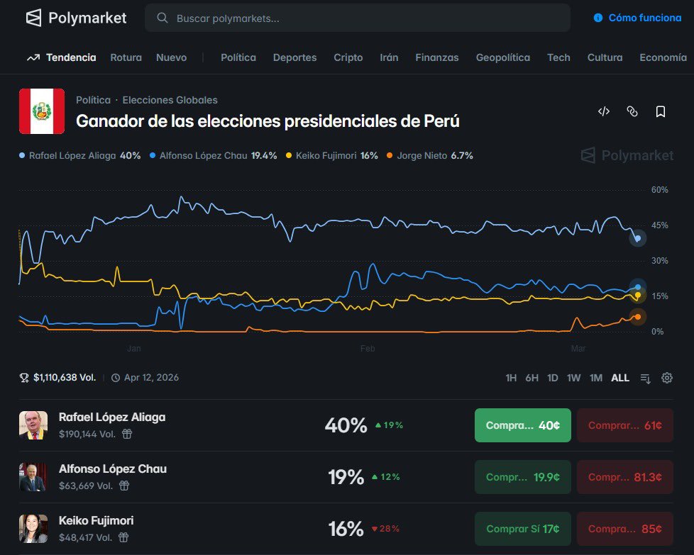 José Sánchez 🇵🇪💙 tweet media