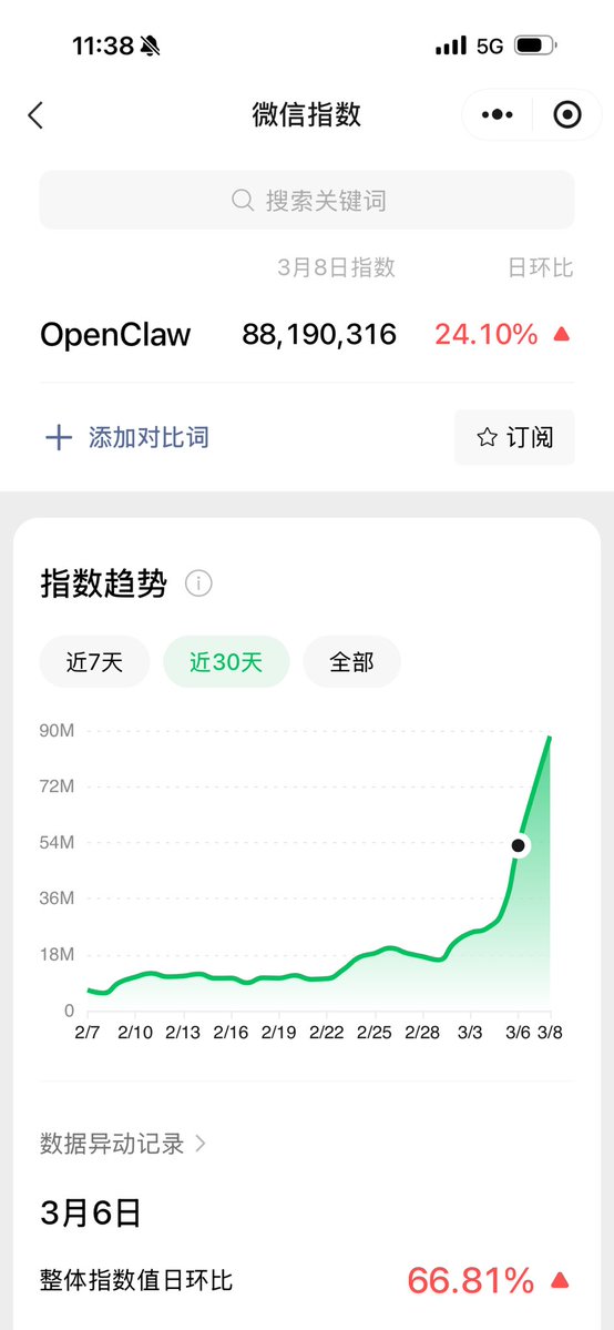 AI 疯狂分子 tweet media