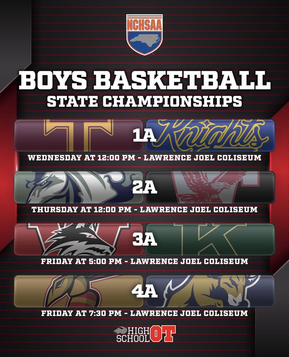 jbarchive1k's tweet photo. My last High School Basketball Game NCHSAA 4A State Championship🏆

I would like to openly invite any coaches taking interest in me and my recruitment as this journey comes to an end📈🤞🏽

March 13, 2026
Salisbury vs Reidsville at 7:30PM
Lawrence Joel Coliseum (Wake Forest Arena) https://t.co/gLpzKECjCG