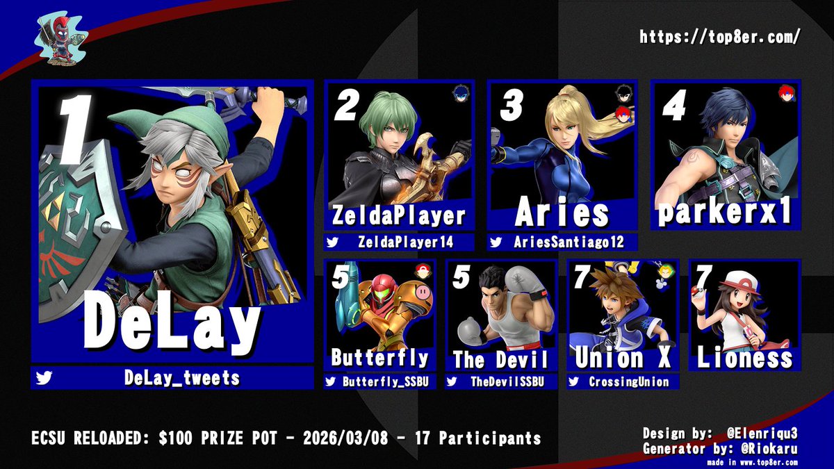 ECSU Smash tweet media