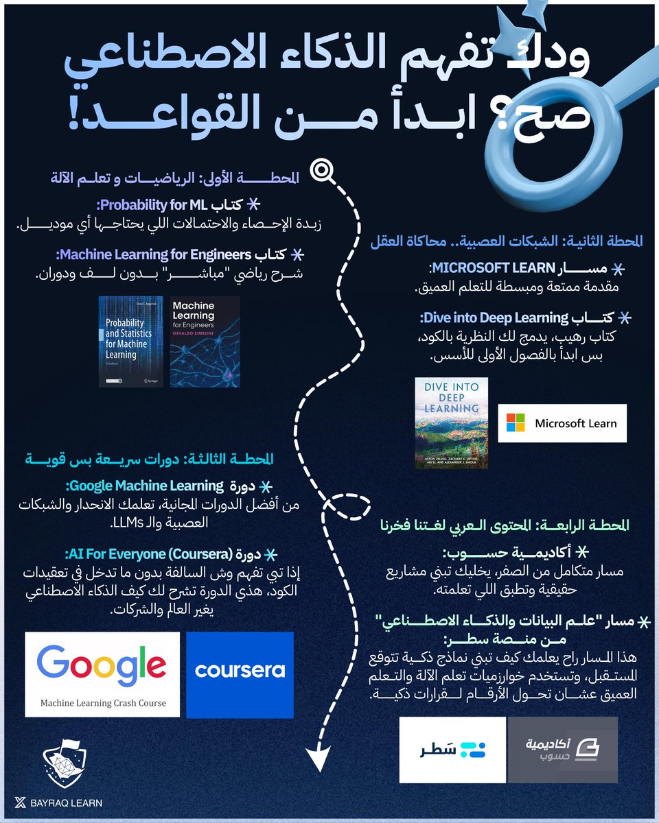 BayraqLearn tweet media