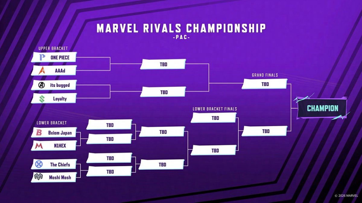 Marvel Rivals Esports tweet media