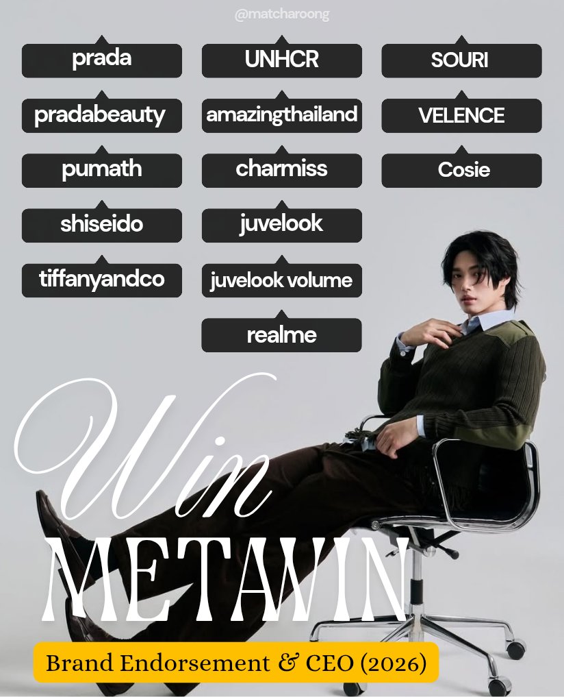 #winmetawin in 2026 ✨🤍🐰🙏🏻

💼 Luxury: Prada
💎 Jewelry: Tiffany &amp; co.
❤️ Skincare: Shiseido, Juvelook &amp; Juvelook Volume 
👣 Sportwear: Puma
💄Beauty: Charmiss, Prada Beauty
👥 Awareness: UNHCR
🏝️Tourism: TAT Amazing Thailand
📱Phone: realme 
🐰CEO: Souri, Velence, Cosie