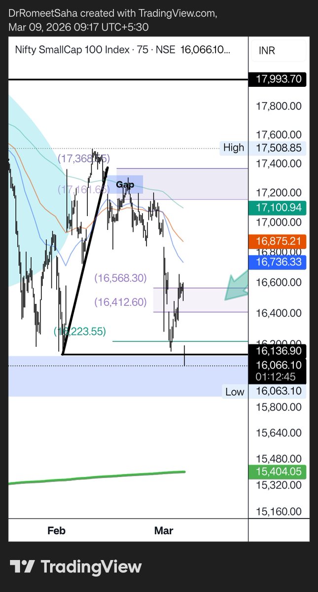 DrRomeetSaha's tweet image. I hope the caution helped. 
#cnxsmallcap