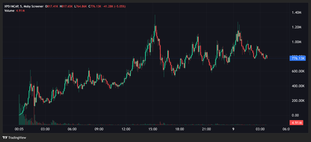 Rich Normie tweet media