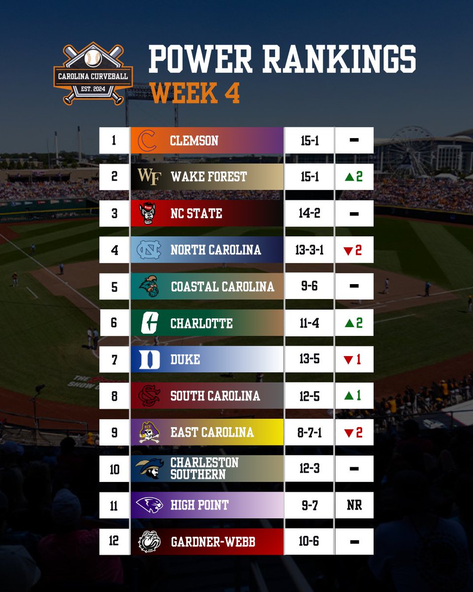 Carolina Curveball tweet media