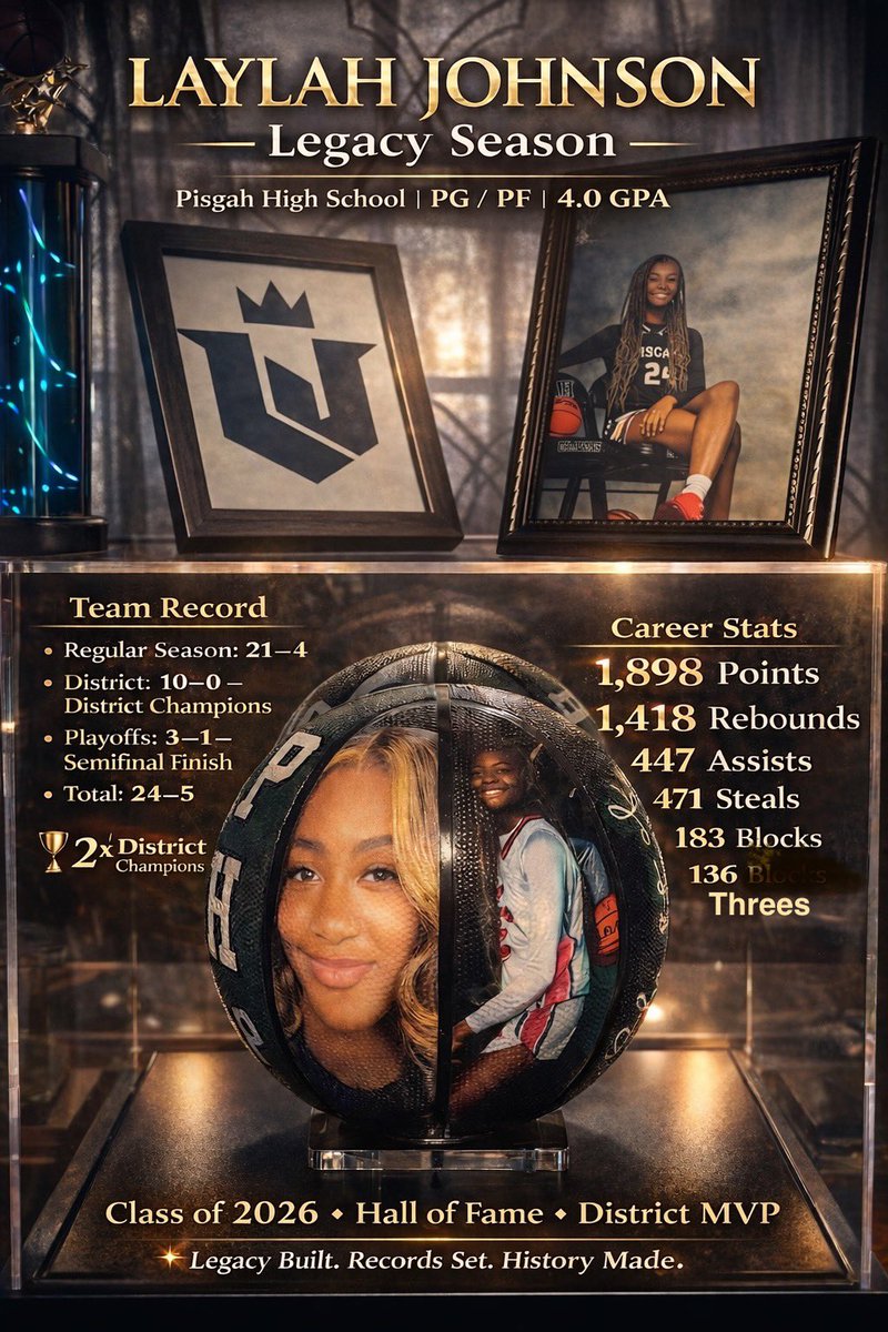 laylahjohnson24's tweet photo. Career Stats and Rankings💚
#LegacySeason #NeverSettled https://t.co/dJ99QHNiUM