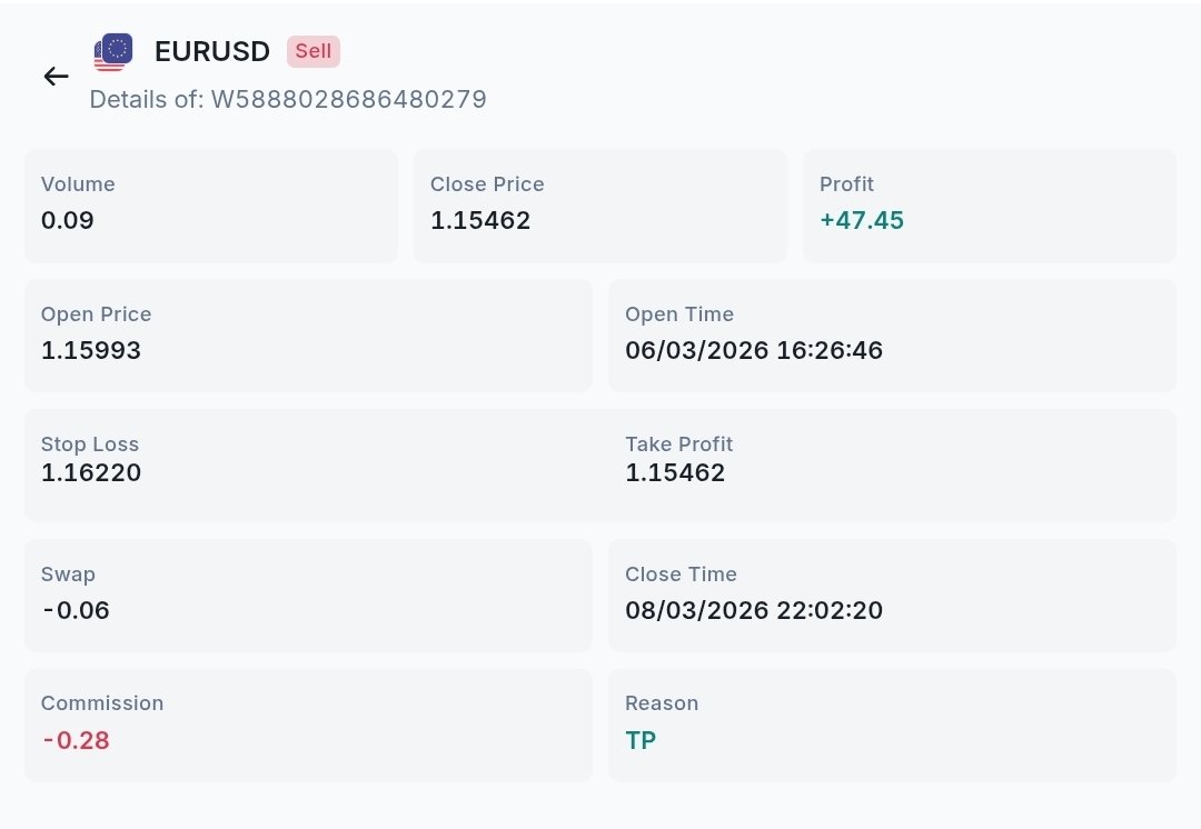bigbcapital's tweet photo. Monday Market Open - TP hit.
EURUSD 1:2RR
#daytrading #daytrader #forex #forextrading #forexsignals #forextrader https://t.co/fmOY5vnjHB