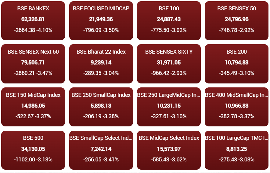 Keval_IM's tweet image. This is why we do SIP. Stopping it now is most stupid thing to do.
DO NOT STOP SIP
DO NOT STOP SIP
DO NOT STOP SIP
DO NOT STOP SIP
#StockMarketIndia #SIP