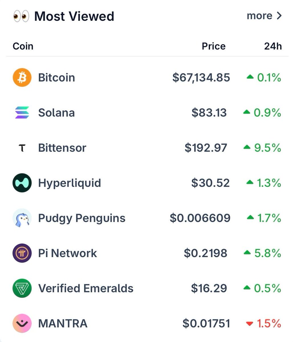 CoinGecko tweet media