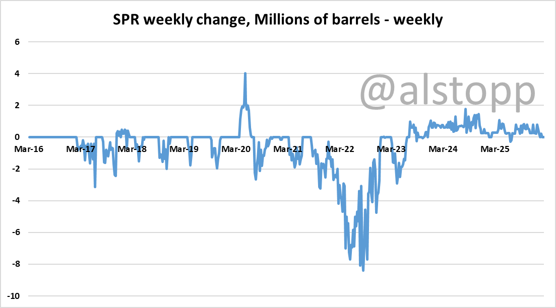 PetroDollar tweet media
