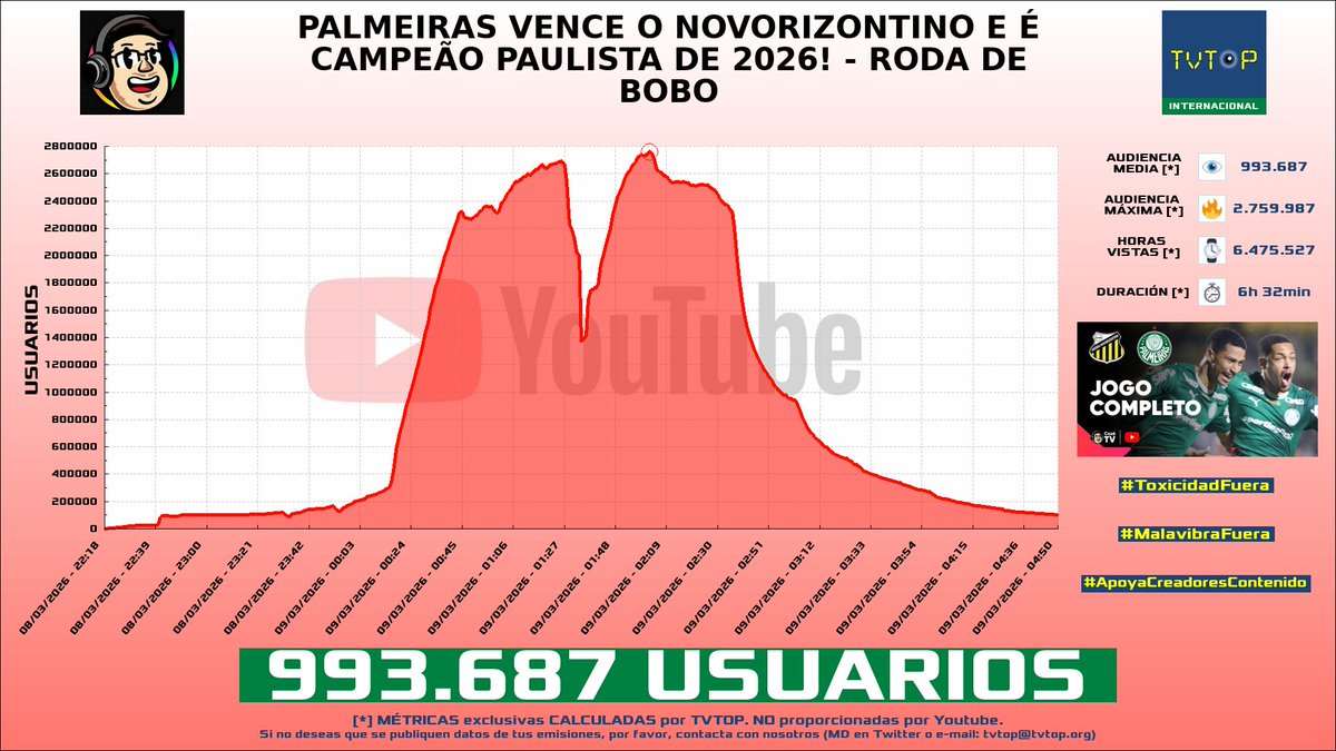 TVTOP España tweet media