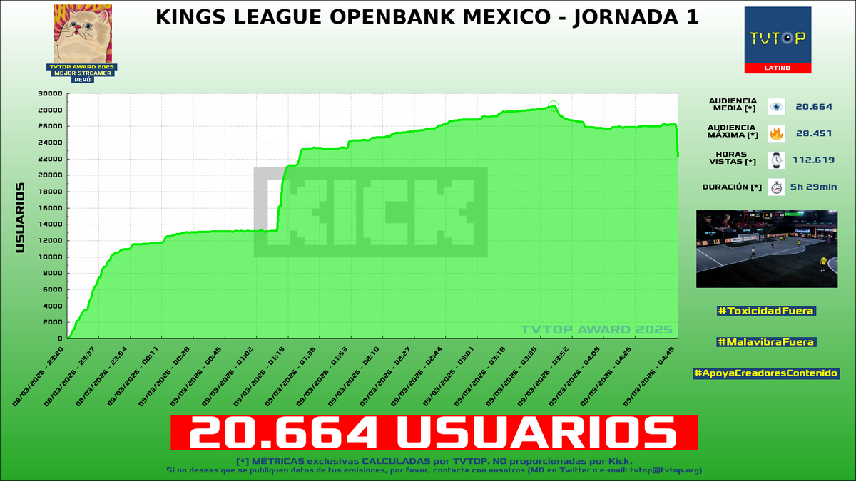 TVTOP España tweet media