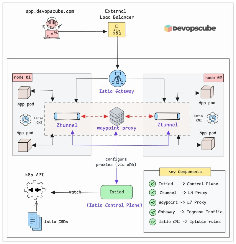 DevopsCube tweet media