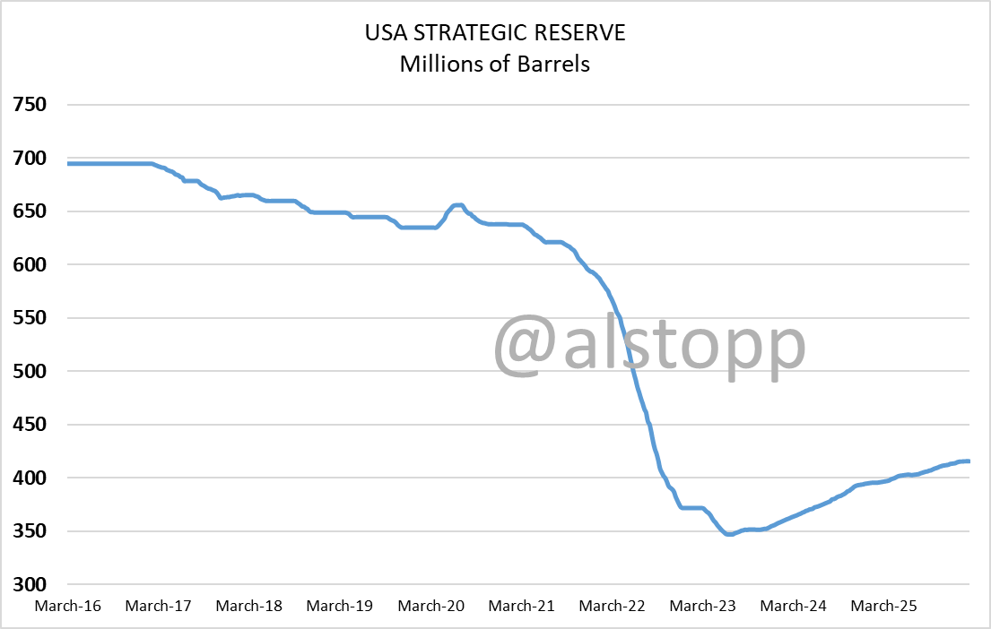 PetroDollar tweet media