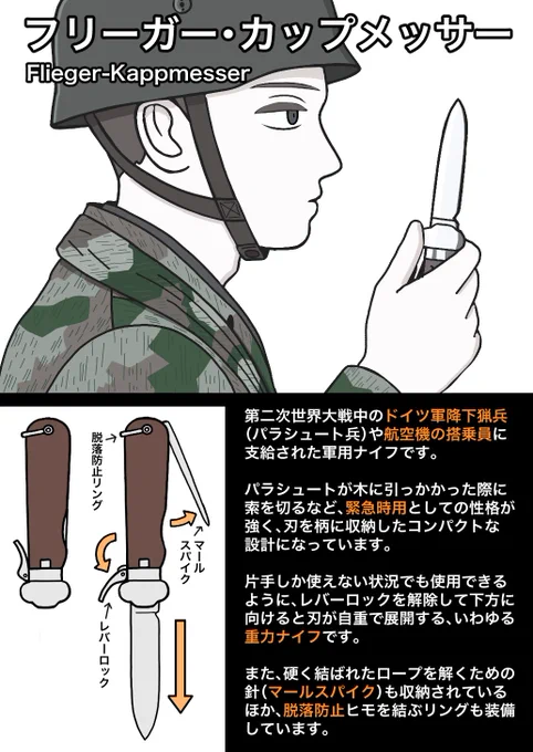 フリーガー・カップメッサー 