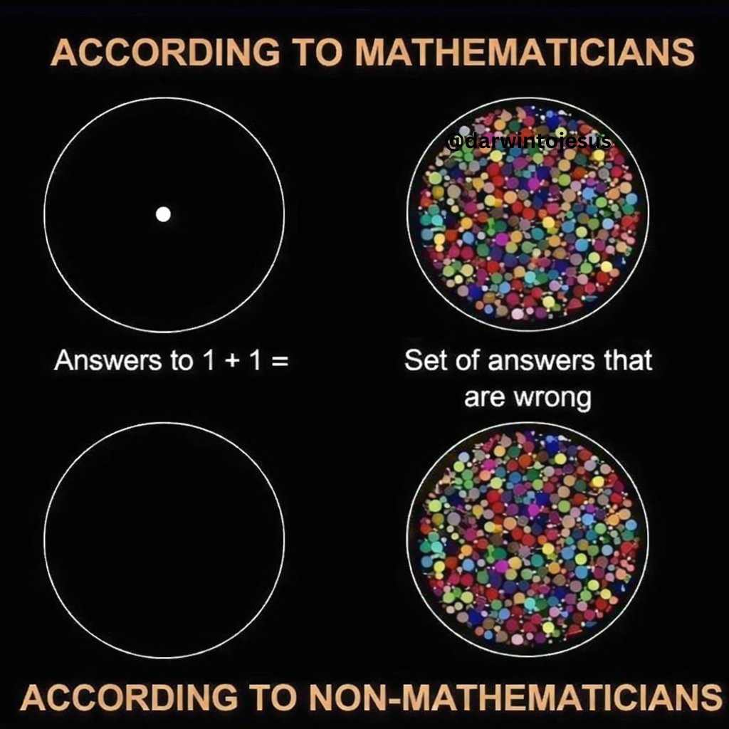 Darwin to Jesus tweet media