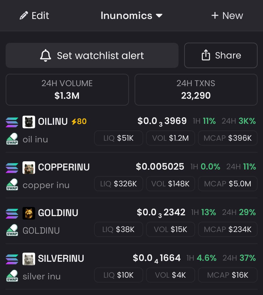 SilverInu_CTO's tweet photo. This is what #inunomics looks like.
$Gold $Silver $Oil $Copper - these commodities are the ones! Now with on-chain compatibility, the land of Inu can be your now home.
This is true support. All dogs stick together.
$GOLDINU
$SILVERINU
$OILINU
$COPPERINU https://t.co/x18rSSNC5s