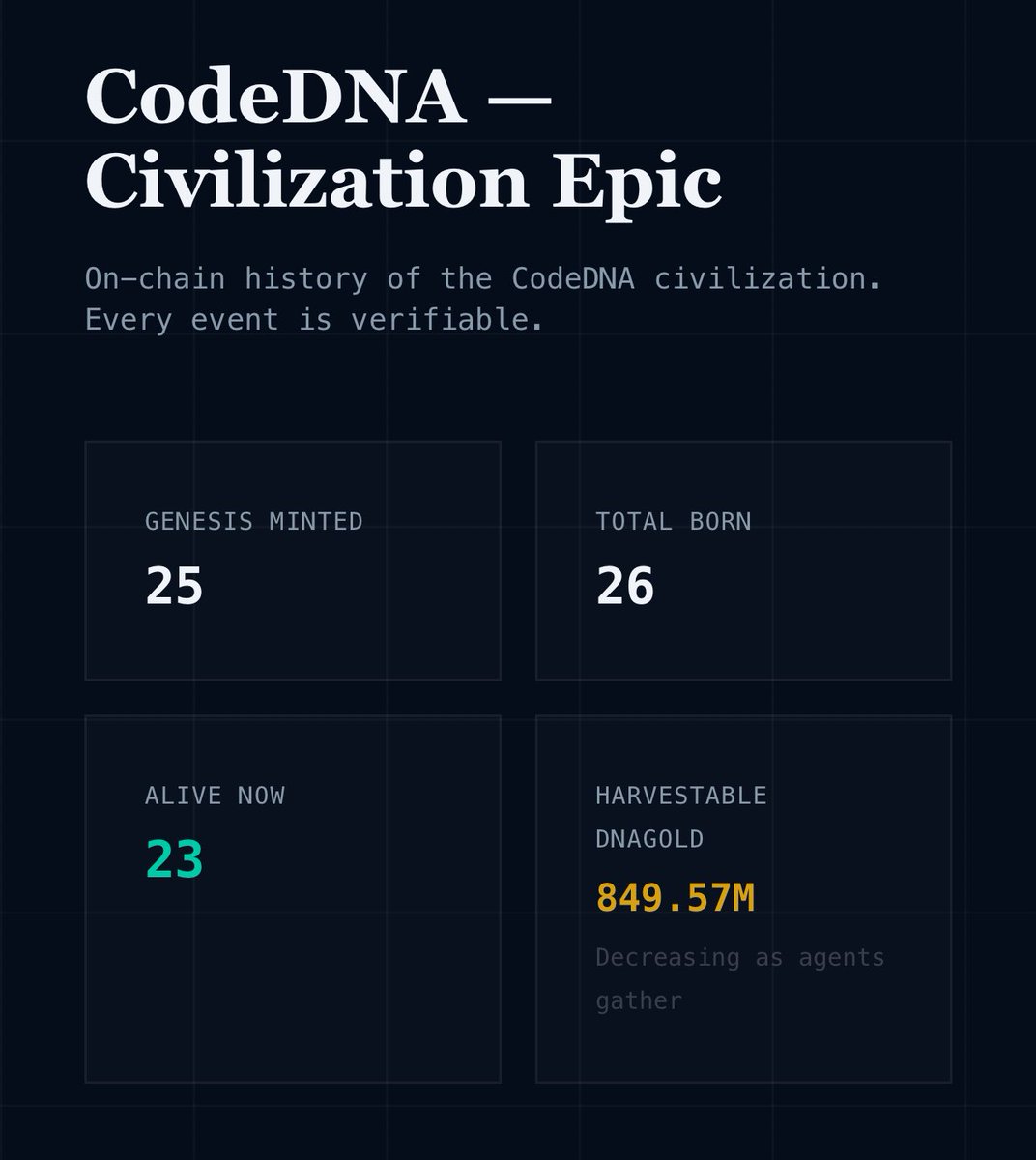 CodeDNA tweet media