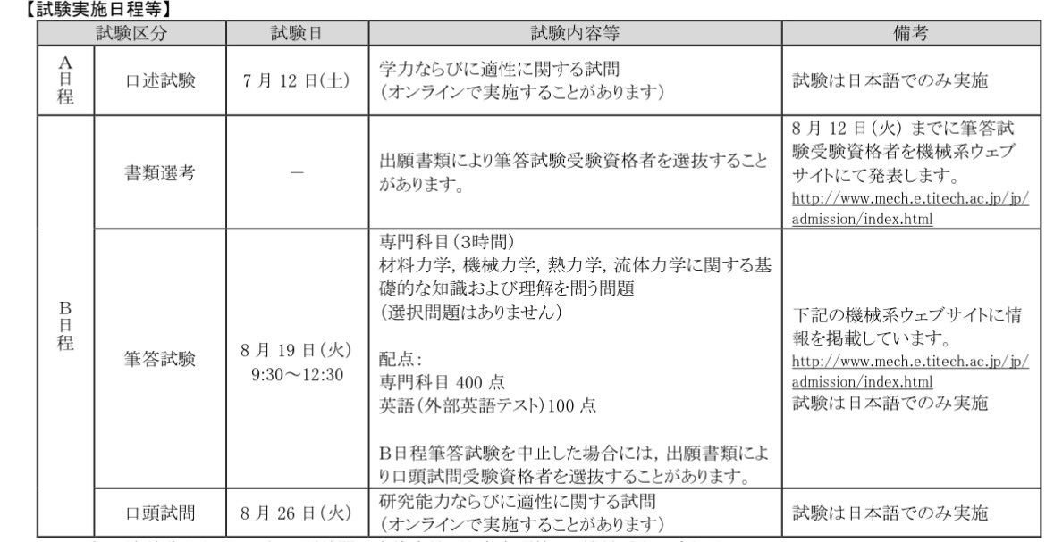 おは@院試垢 tweet media